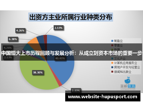 中国恒大上市历程回顾与发展分析：从成立到资本市场的重要一步