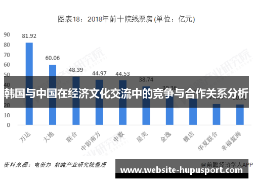 韩国与中国在经济文化交流中的竞争与合作关系分析